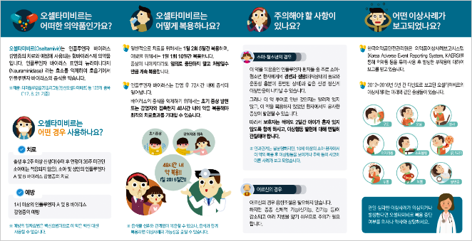 바이러스 치료제 안전사용 길라잡이 리플릿 뒷장 이미지